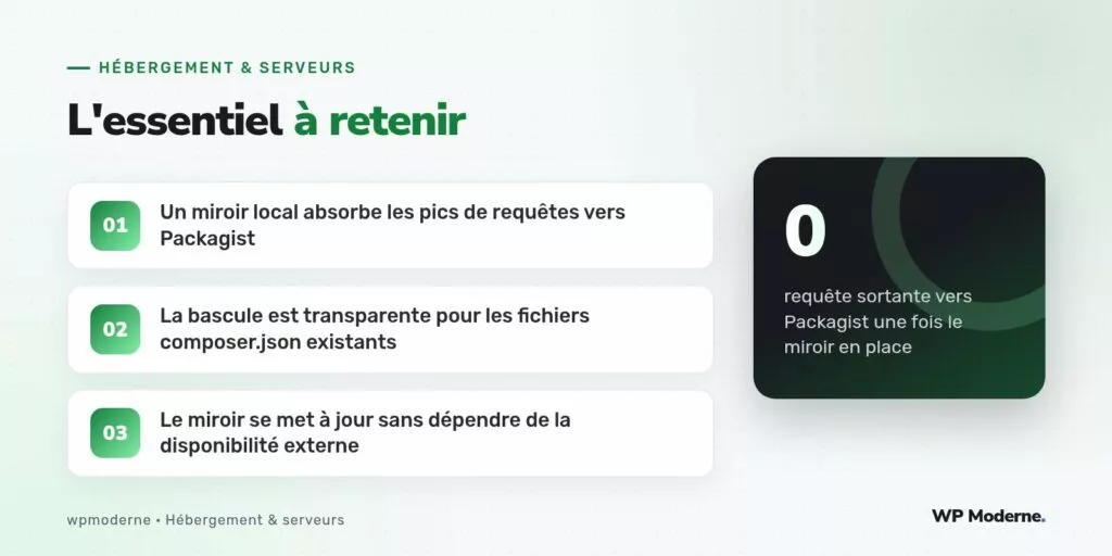 L'essentiel à retenir : Un miroir local absorbe les pics de requêtes vers Packagist ; La bascule est transparente pour les fichiers composer.json existants ; Le miroir se met à jour sans dépendre de la disponibilité externe