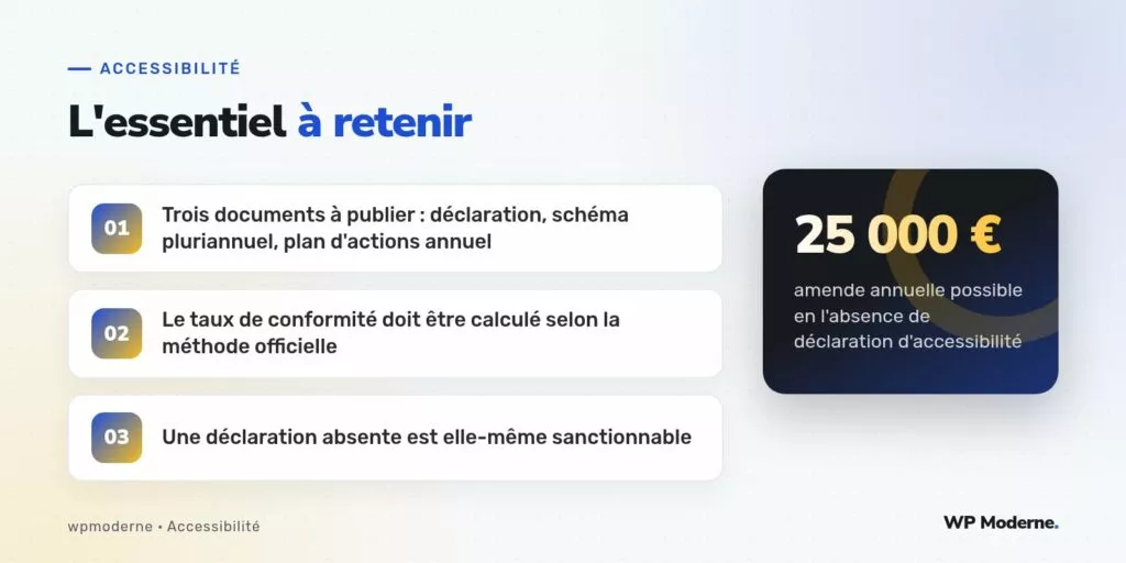 L'essentiel à retenir : Trois documents à publier : déclaration, schéma pluriannuel, plan d'actions annuel ; Le taux de conformité doit être calculé selon la méthode officielle ; Une déclaration absente est elle-même sanctionnable