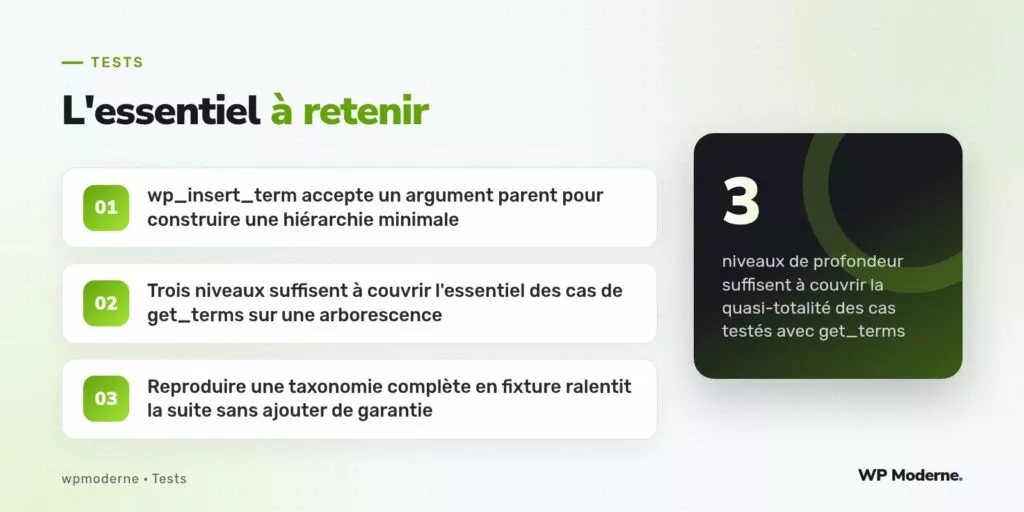 L'essentiel à retenir : wp_insert_term accepte un argument parent pour construire une hiérarchie minimale ; Trois niveaux suffisent à couvrir l'essentiel des cas de get_terms sur une arborescence ; Reproduire une taxonomie complète en fixture ralentit la suite sans ajouter de garantie
