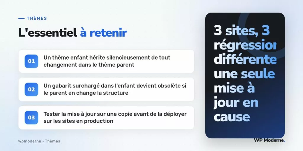 L'essentiel à retenir : Un thème enfant hérite silencieusement de tout changement dans le thème parent ; Un gabarit surchargé dans l'enfant devient obsolète si le parent en change la structure ; Tester la mise à jour sur une copie avant de la déployer sur les sites en production
