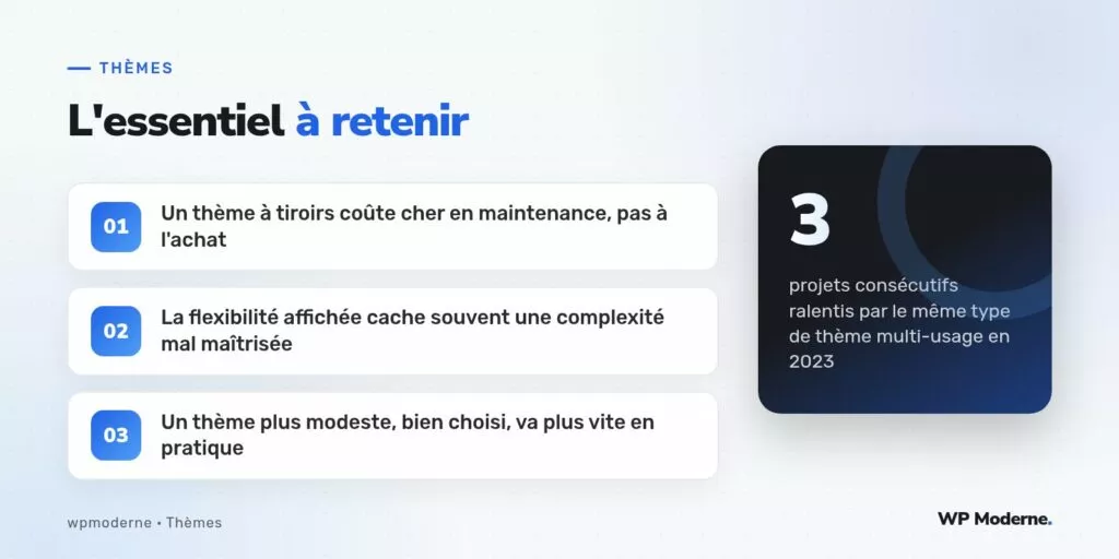 L'essentiel à retenir : Un thème à tiroirs coûte cher en maintenance, pas à l'achat ; La flexibilité affichée cache souvent une complexité mal maîtrisée ; Un thème plus modeste, bien choisi, va plus vite en pratique
