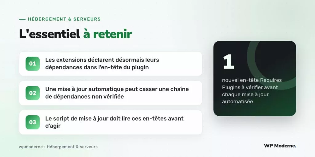 L'essentiel à retenir : Les extensions déclarent désormais leurs dépendances dans l'en-tête du plugin ; Une mise à jour automatique peut casser une chaîne de dépendances non vérifiée ; Le script de mise à jour doit lire ces en-têtes avant d'agir