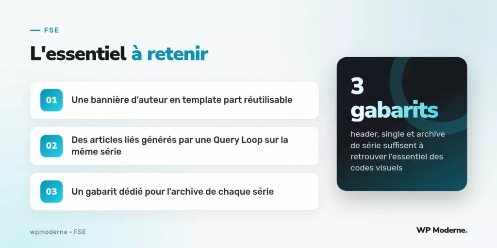 L'essentiel à retenir : Une bannière d'auteur en template part réutilisable ; Des articles liés générés par une Query Loop sur la même série ; Un gabarit dédié pour l'archive de chaque série