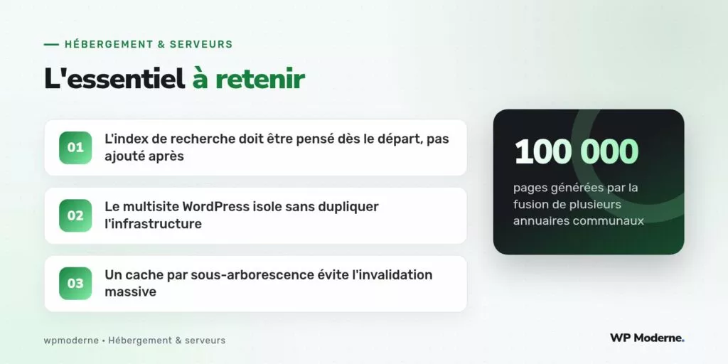 L'essentiel à retenir : L'index de recherche doit être pensé dès le départ, pas ajouté après ; Le multisite WordPress isole sans dupliquer l'infrastructure ; Un cache par sous-arborescence évite l'invalidation massive