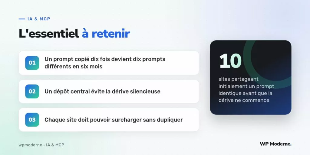 L'essentiel à retenir : Un prompt copié dix fois devient dix prompts différents en six mois ; Un dépôt central évite la dérive silencieuse ; Chaque site doit pouvoir surcharger sans dupliquer