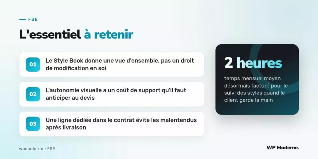 L'essentiel à retenir : Le Style Book donne une vue d'ensemble, pas un droit de modification en soi ; L'autonomie visuelle a un coût de support qu'il faut anticiper au devis ; Une ligne dédiée dans le contrat évite les malentendus après livraison