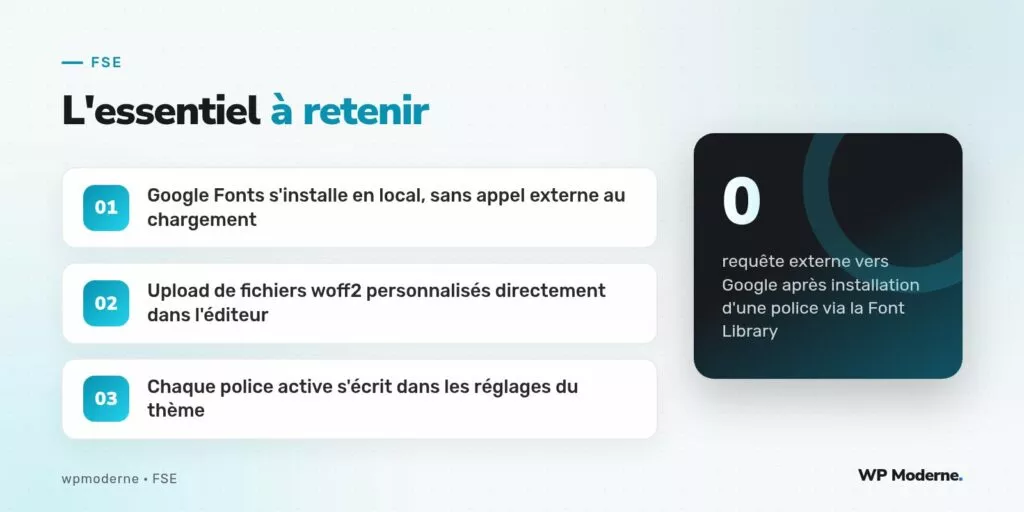 L'essentiel à retenir : Google Fonts s'installe en local, sans appel externe au chargement ; Upload de fichiers woff2 personnalisés directement dans l'éditeur ; Chaque police active s'écrit dans les réglages du thème