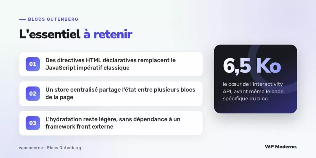 L'essentiel à retenir : Des directives HTML déclaratives remplacent le JavaScript impératif classique ; Un store centralisé partage l'état entre plusieurs blocs de la page ; L'hydratation reste légère, sans dépendance à un framework front externe