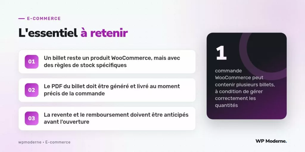 L'essentiel à retenir : Un billet reste un produit WooCommerce, mais avec des règles de stock spécifiques ; Le PDF du billet doit être généré et livré au moment précis de la commande ; La revente et le remboursement doivent être anticipés avant l'ouverture