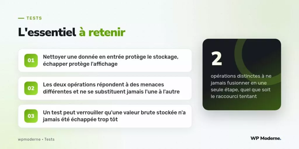 L'essentiel à retenir : Nettoyer une donnée en entrée protège le stockage, échapper protège l'affichage ; Les deux opérations répondent à des menaces différentes et ne se substituent jamais l'une à l'autre ; Un test peut verrouiller qu'une valeur brute stockée n'a jamais été échappée trop tôt