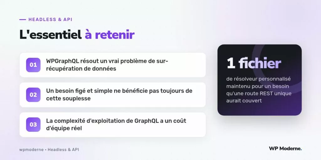 L'essentiel à retenir : WPGraphQL résout un vrai problème de sur-récupération de données ; Un besoin figé et simple ne bénéficie pas toujours de cette souplesse ; La complexité d'exploitation de GraphQL a un coût d'équipe réel