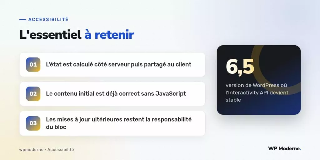 L'essentiel à retenir : L'état est calculé côté serveur puis partagé au client ; Le contenu initial est déjà correct sans JavaScript ; Les mises à jour ultérieures restent la responsabilité du bloc
