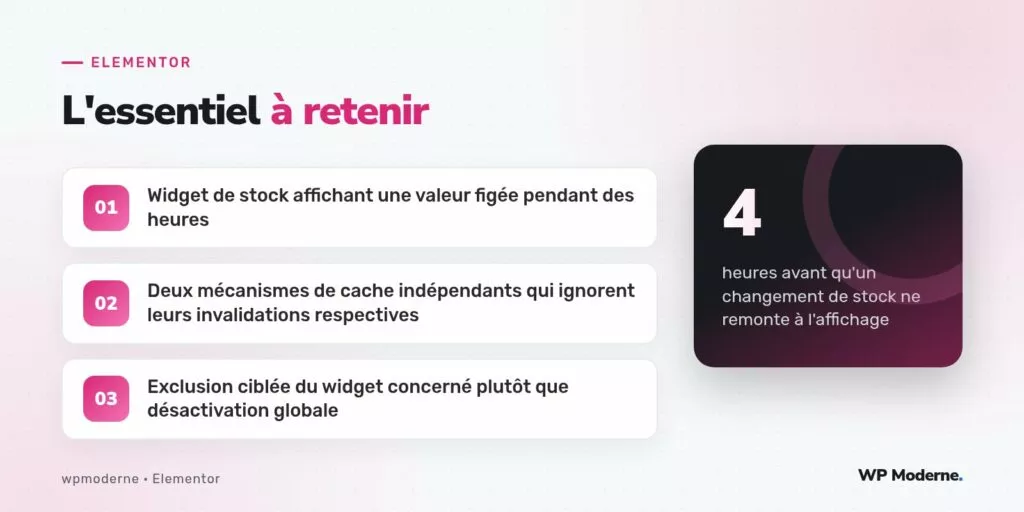 L'essentiel à retenir : Widget de stock affichant une valeur figée pendant des heures ; Deux mécanismes de cache indépendants qui ignorent leurs invalidations respectives ; Exclusion ciblée du widget concerné plutôt que désactivation globale