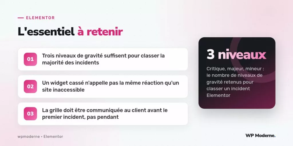 L'essentiel à retenir : Trois niveaux de gravité suffisent pour classer la majorité des incidents ; Un widget cassé n'appelle pas la même réaction qu'un site inaccessible ; La grille doit être communiquée au client avant le premier incident, pas pendant