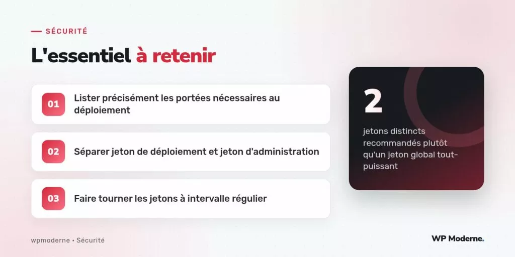 L'essentiel à retenir : Lister précisément les portées nécessaires au déploiement ; Séparer jeton de déploiement et jeton d'administration ; Faire tourner les jetons à intervalle régulier