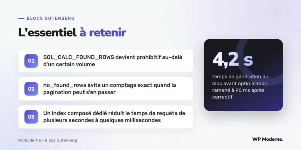L'essentiel à retenir : SQL_CALC_FOUND_ROWS devient prohibitif au-delà d'un certain volume ; no_found_rows évite un comptage exact quand la pagination peut s'en passer ; Un index composé dédié réduit le temps de requête de plusieurs secondes à quelques millisecondes