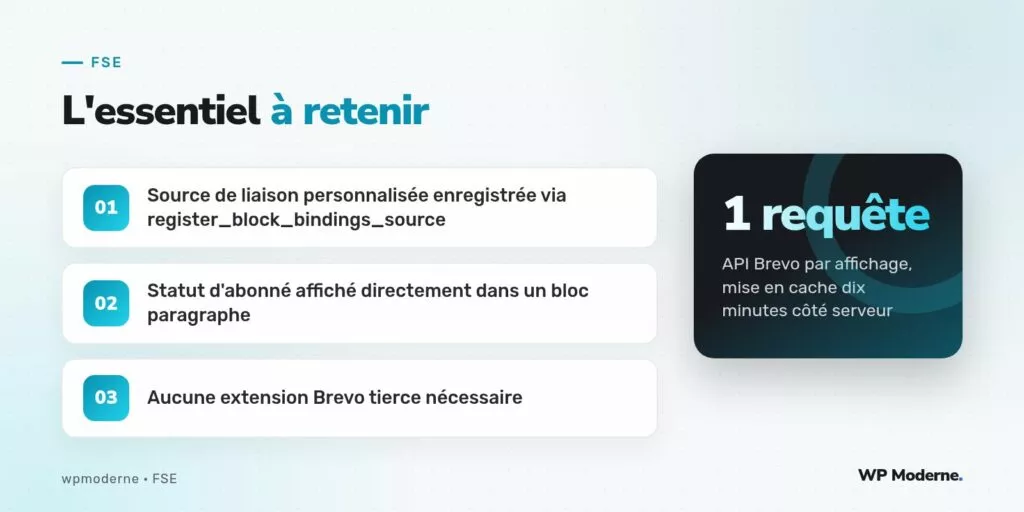 L'essentiel à retenir : Source de liaison personnalisée enregistrée via register_block_bindings_source ; Statut d'abonné affiché directement dans un bloc paragraphe ; Aucune extension Brevo tierce nécessaire