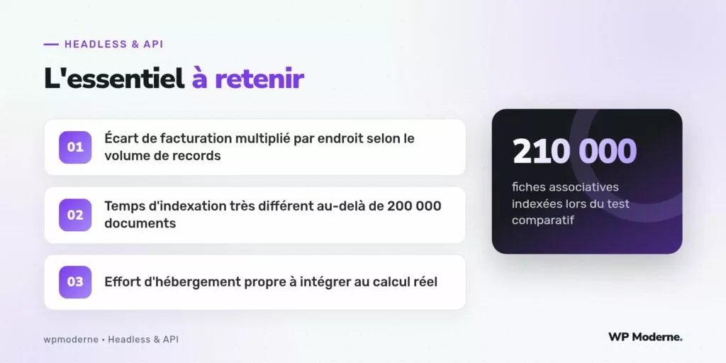 L'essentiel à retenir : Écart de facturation multiplié par endroit selon le volume de records ; Temps d'indexation très différent au-delà de 200 000 documents ; Effort d'hébergement propre à intégrer au calcul réel
