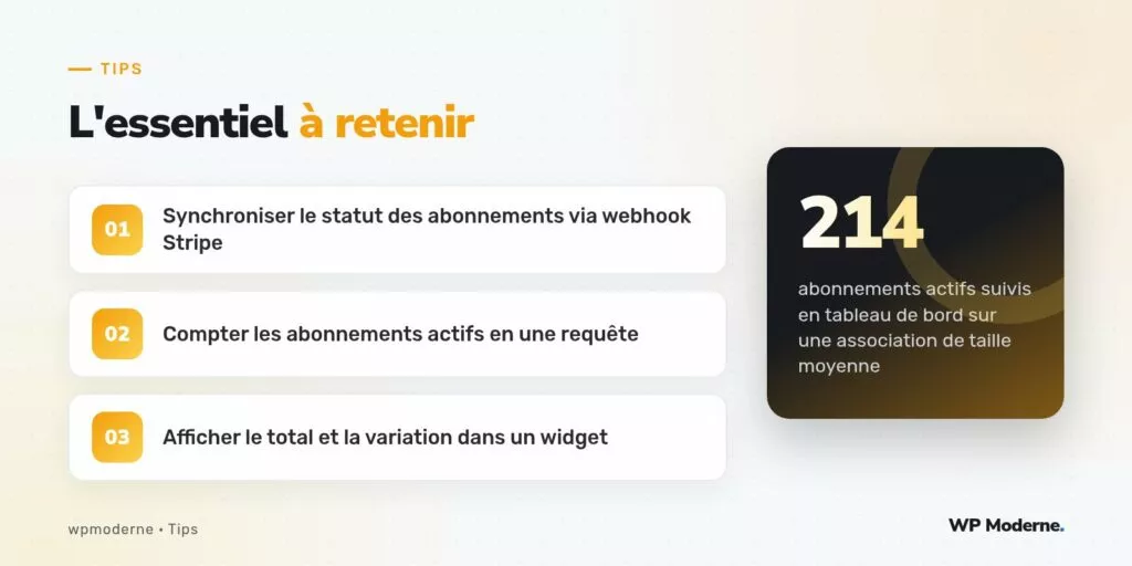 L'essentiel à retenir : Synchroniser le statut des abonnements via webhook Stripe ; Compter les abonnements actifs en une requête ; Afficher le total et la variation dans un widget