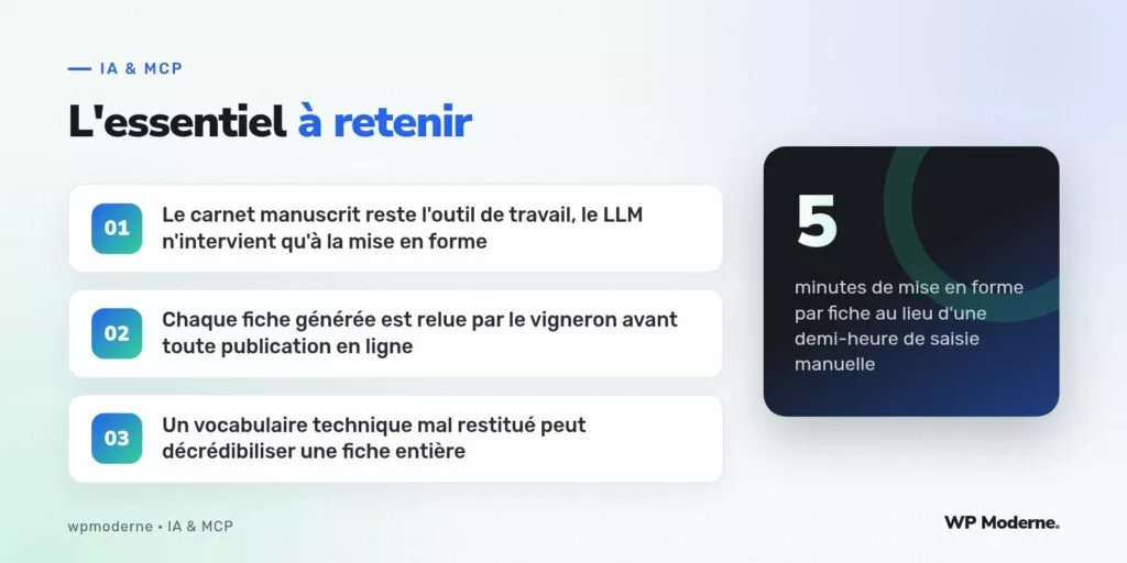 L'essentiel à retenir : Le carnet manuscrit reste l'outil de travail, le LLM n'intervient qu'à la mise en forme ; Chaque fiche générée est relue par le vigneron avant toute publication en ligne ; Un vocabulaire technique mal restitué peut décrédibiliser une fiche entière