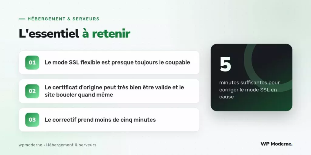 L'essentiel à retenir : Le mode SSL flexible est presque toujours le coupable ; Le certificat d'origine peut très bien être valide et le site boucler quand même ; Le correctif prend moins de cinq minutes