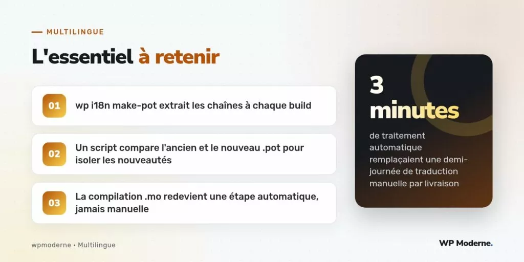 L'essentiel à retenir : wp i18n make-pot extrait les chaînes à chaque build ; Un script compare l'ancien et le nouveau .pot pour isoler les nouveautés ; La compilation .mo redevient une étape automatique, jamais manuelle