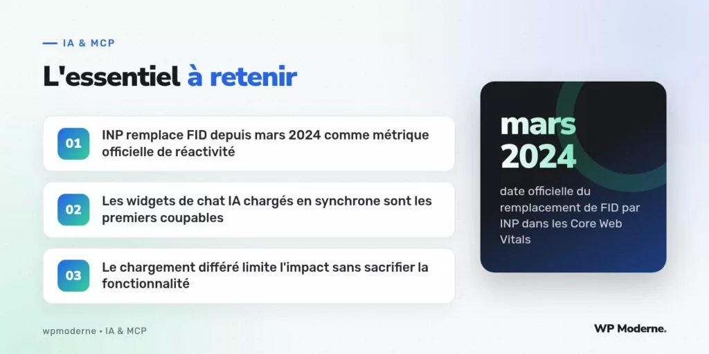 L'essentiel à retenir : INP remplace FID depuis mars 2024 comme métrique officielle de réactivité ; Les widgets de chat IA chargés en synchrone sont les premiers coupables ; Le chargement différé limite l'impact sans sacrifier la fonctionnalité