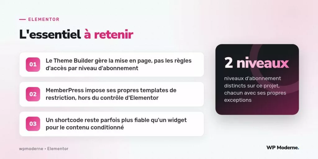 L'essentiel à retenir : Le Theme Builder gère la mise en page, pas les règles d'accès par niveau d'abonnement ; MemberPress impose ses propres templates de restriction, hors du contrôle d'Elementor ; Un shortcode reste parfois plus fiable qu'un widget pour le contenu conditionné