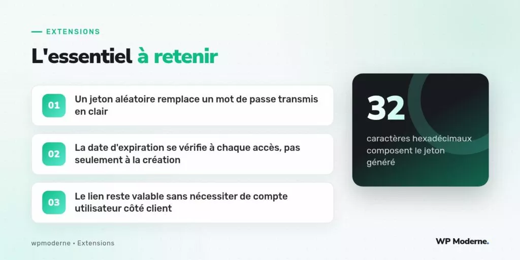 L'essentiel à retenir : Un jeton aléatoire remplace un mot de passe transmis en clair ; La date d'expiration se vérifie à chaque accès, pas seulement à la création ; Le lien reste valable sans nécessiter de compte utilisateur côté client