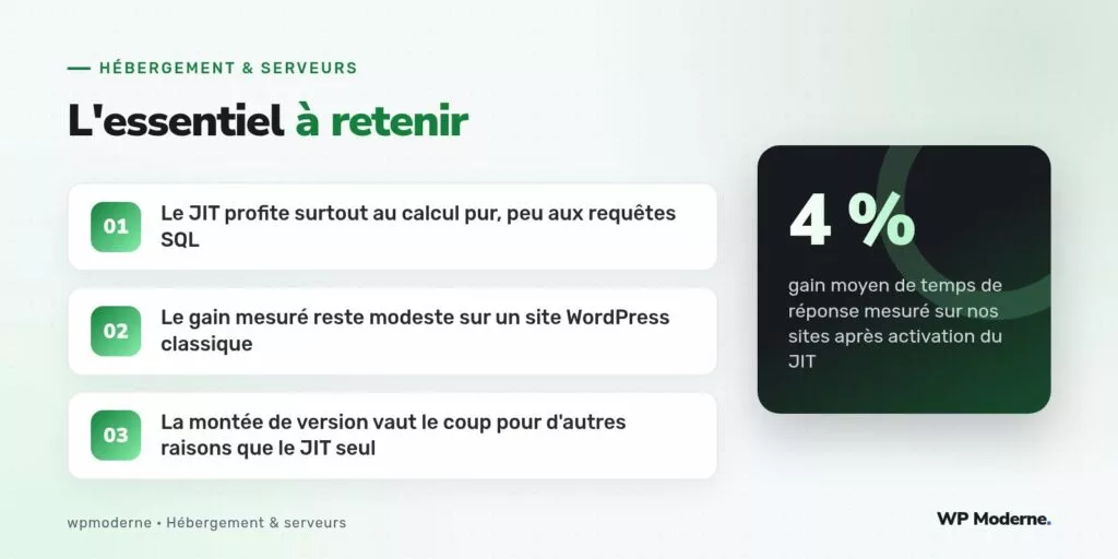 L'essentiel à retenir : Le JIT profite surtout au calcul pur, peu aux requêtes SQL ; Le gain mesuré reste modeste sur un site WordPress classique ; La montée de version vaut le coup pour d'autres raisons que le JIT seul