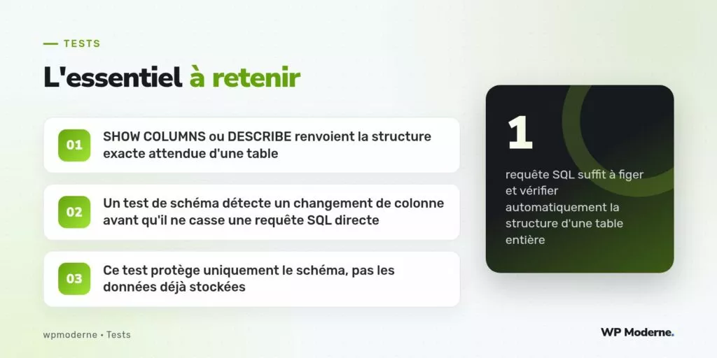 L'essentiel à retenir : SHOW COLUMNS ou DESCRIBE renvoient la structure exacte attendue d'une table ; Un test de schéma détecte un changement de colonne avant qu'il ne casse une requête SQL directe ; Ce test protège uniquement le schéma, pas les données déjà stockées