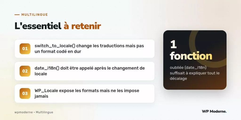 L'essentiel à retenir : switch_to_locale() change les traductions mais pas un format codé en dur ; date_i18n() doit être appelé après le changement de locale ; WP_Locale expose les formats mais ne les impose jamais
