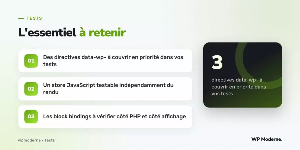 L'essentiel à retenir : Des directives data-wp- à couvrir en priorité dans vos tests ; Un store JavaScript testable indépendamment du rendu ; Les block bindings à vérifier côté PHP et côté affichage