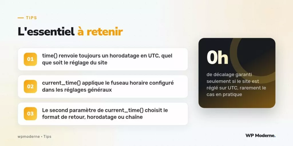 L'essentiel à retenir : time() renvoie toujours un horodatage en UTC, quel que soit le réglage du site ; current_time() applique le fuseau horaire configuré dans les réglages généraux ; Le second paramètre de current_time() choisit le format de retour, horodatage ou chaîne