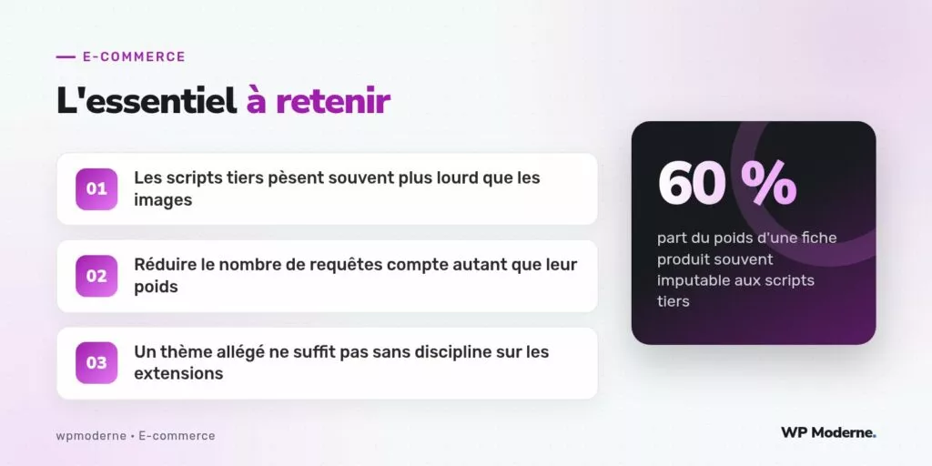 L'essentiel à retenir : Les scripts tiers pèsent souvent plus lourd que les images ; Réduire le nombre de requêtes compte autant que leur poids ; Un thème allégé ne suffit pas sans discipline sur les extensions