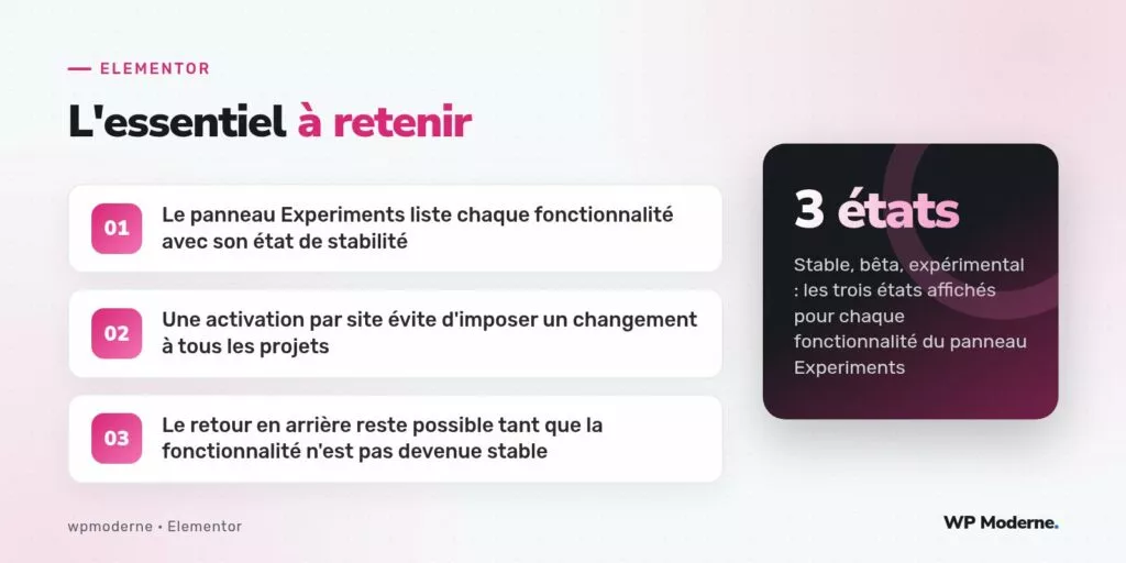L'essentiel à retenir : Le panneau Experiments liste chaque fonctionnalité avec son état de stabilité ; Une activation par site évite d'imposer un changement à tous les projets ; Le retour en arrière reste possible tant que la fonctionnalité n'est pas devenue stable