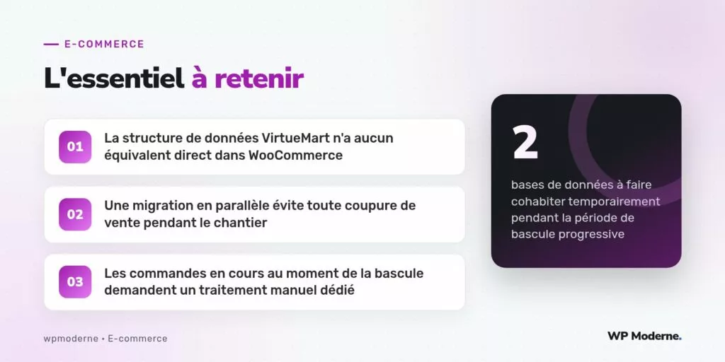 L'essentiel à retenir : La structure de données VirtueMart n'a aucun équivalent direct dans WooCommerce ; Une migration en parallèle évite toute coupure de vente pendant le chantier ; Les commandes en cours au moment de la bascule demandent un traitement manuel dédié