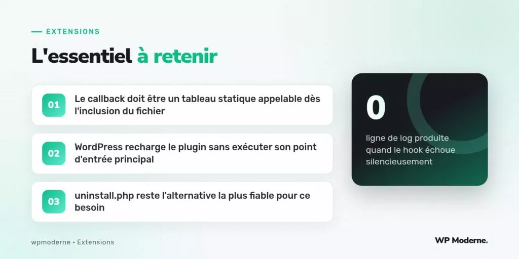 L'essentiel à retenir : Le callback doit être un tableau statique appelable dès l'inclusion du fichier ; WordPress recharge le plugin sans exécuter son point d'entrée principal ; uninstall.php reste l'alternative la plus fiable pour ce besoin