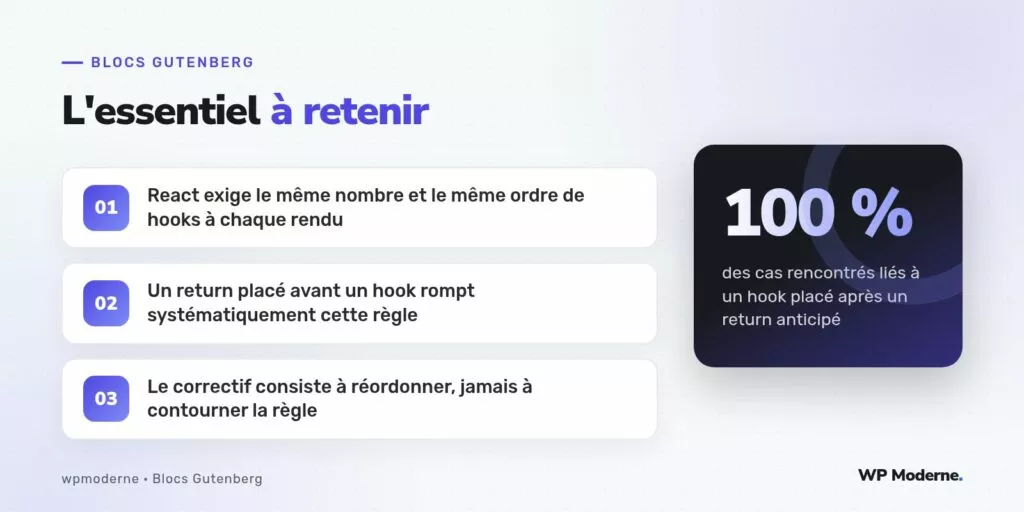 L'essentiel à retenir : React exige le même nombre et le même ordre de hooks à chaque rendu ; Un return placé avant un hook rompt systématiquement cette règle ; Le correctif consiste à réordonner, jamais à contourner la règle