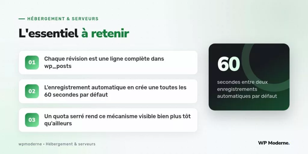 L'essentiel à retenir : Chaque révision est une ligne complète dans wp_posts ; L'enregistrement automatique en crée une toutes les 60 secondes par défaut ; Un quota serré rend ce mécanisme visible bien plus tôt qu'ailleurs