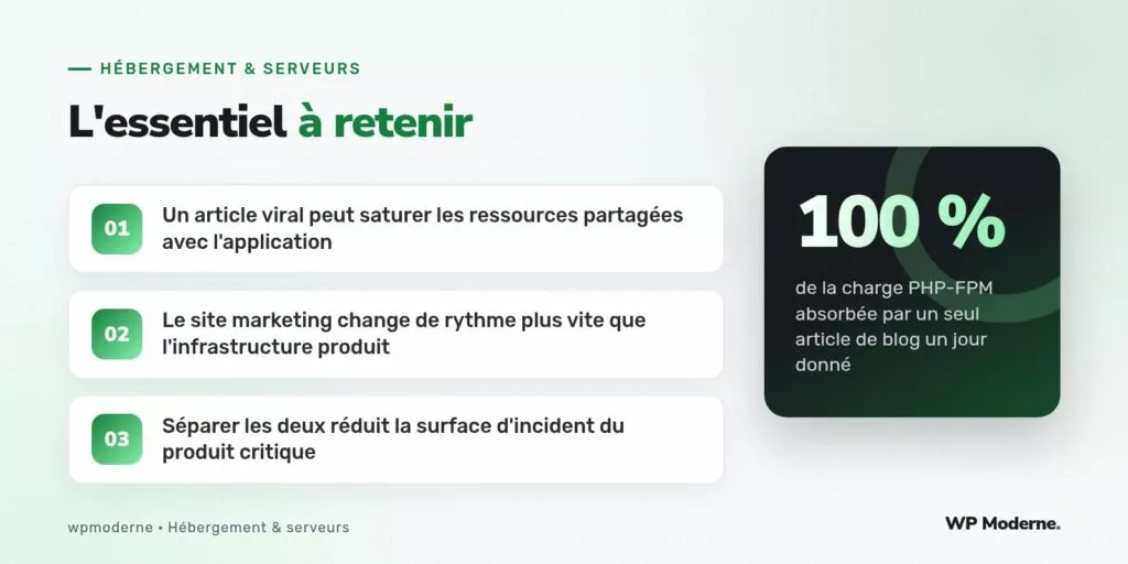 L'essentiel à retenir : Un article viral peut saturer les ressources partagées avec l'application ; Le site marketing change de rythme plus vite que l'infrastructure produit ; Séparer les deux réduit la surface d'incident du produit critique