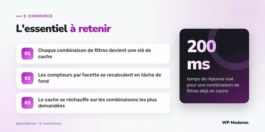L'essentiel à retenir : Chaque combinaison de filtres devient une clé de cache ; Les compteurs par facette se recalculent en tâche de fond ; Le cache se réchauffe sur les combinaisons les plus demandées