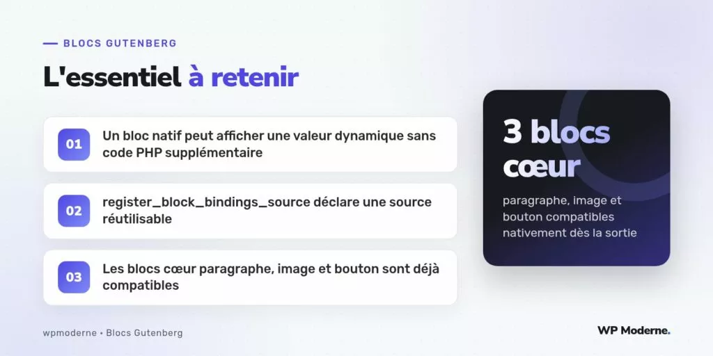 L'essentiel à retenir : Un bloc natif peut afficher une valeur dynamique sans code PHP supplémentaire ; register_block_bindings_source déclare une source réutilisable ; Les blocs cœur paragraphe, image et bouton sont déjà compatibles