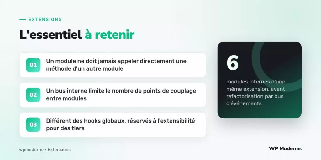 L'essentiel à retenir : Un module ne doit jamais appeler directement une méthode d'un autre module ; Un bus interne limite le nombre de points de couplage entre modules ; Différent des hooks globaux, réservés à l'extensibilité pour des tiers