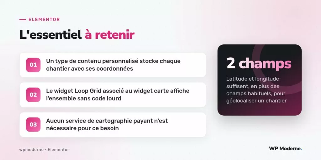 L'essentiel à retenir : Un type de contenu personnalisé stocke chaque chantier avec ses coordonnées ; Le widget Loop Grid associé au widget carte affiche l'ensemble sans code lourd ; Aucun service de cartographie payant n'est nécessaire pour ce besoin
