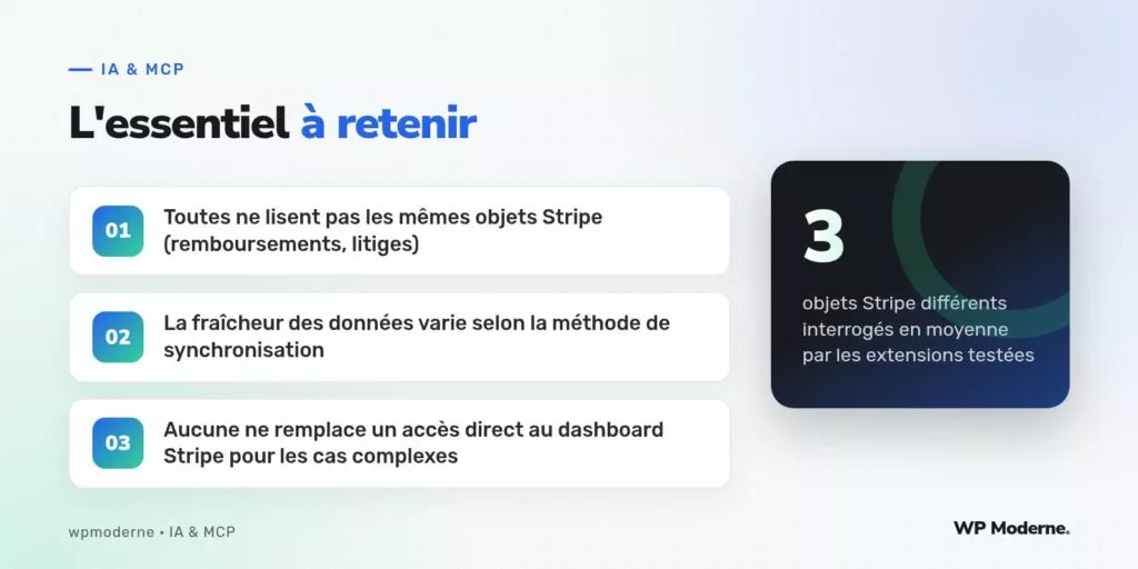 L'essentiel à retenir : Toutes ne lisent pas les mêmes objets Stripe (remboursements, litiges) ; La fraîcheur des données varie selon la méthode de synchronisation ; Aucune ne remplace un accès direct au dashboard Stripe pour les cas complexes