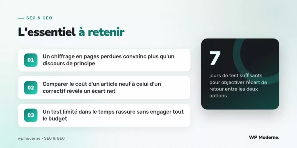 L'essentiel à retenir : Un chiffrage en pages perdues convainc plus qu'un discours de principe ; Comparer le coût d'un article neuf à celui d'un correctif révèle un écart net ; Un test limité dans le temps rassure sans engager tout le budget