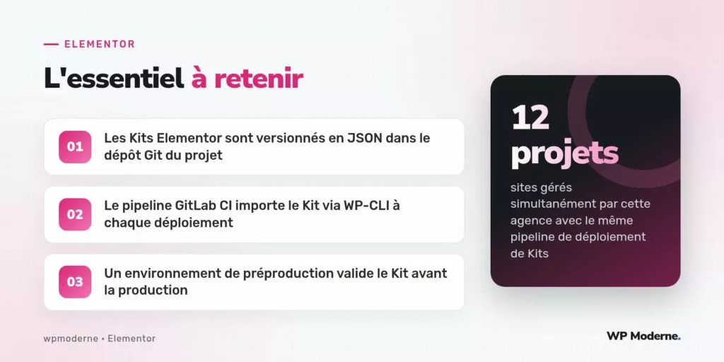 L'essentiel à retenir : Les Kits Elementor sont versionnés en JSON dans le dépôt Git du projet ; Le pipeline GitLab CI importe le Kit via WP-CLI à chaque déploiement ; Un environnement de préproduction valide le Kit avant la production