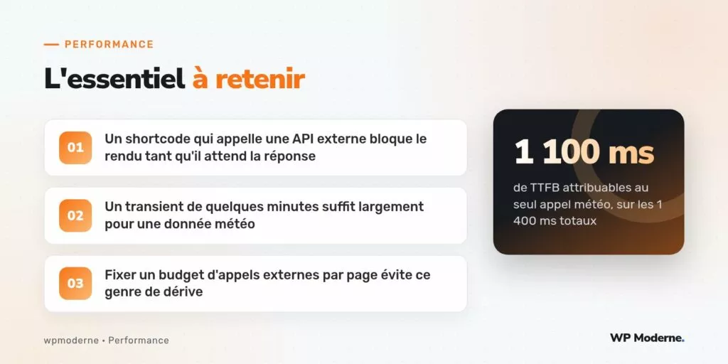 L'essentiel à retenir : Un shortcode qui appelle une API externe bloque le rendu tant qu'il attend la réponse ; Un transient de quelques minutes suffit largement pour une donnée météo ; Fixer un budget d'appels externes par page évite ce genre de dérive