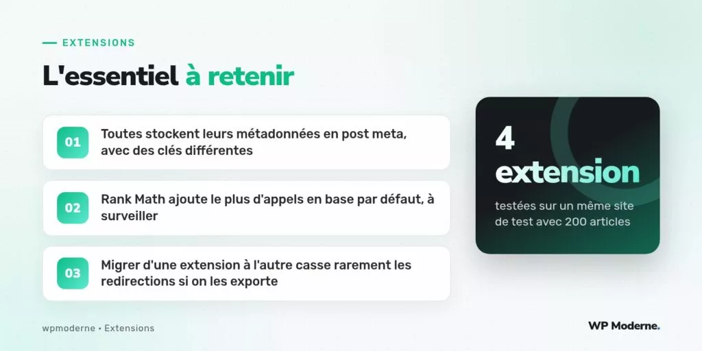 L'essentiel à retenir : Toutes stockent leurs métadonnées en post meta, avec des clés différentes ; Rank Math ajoute le plus d'appels en base par défaut, à surveiller ; Migrer d'une extension à l'autre casse rarement les redirections si on les exporte